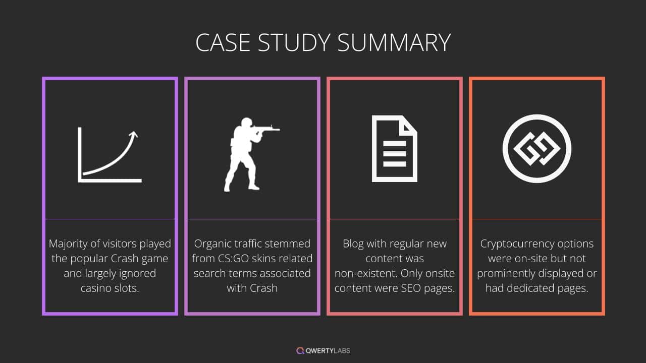 Gamdom Case study3