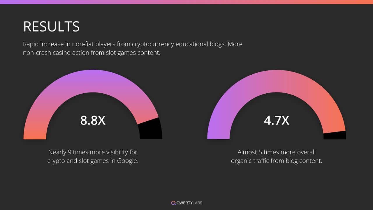 Gamdom Case study6