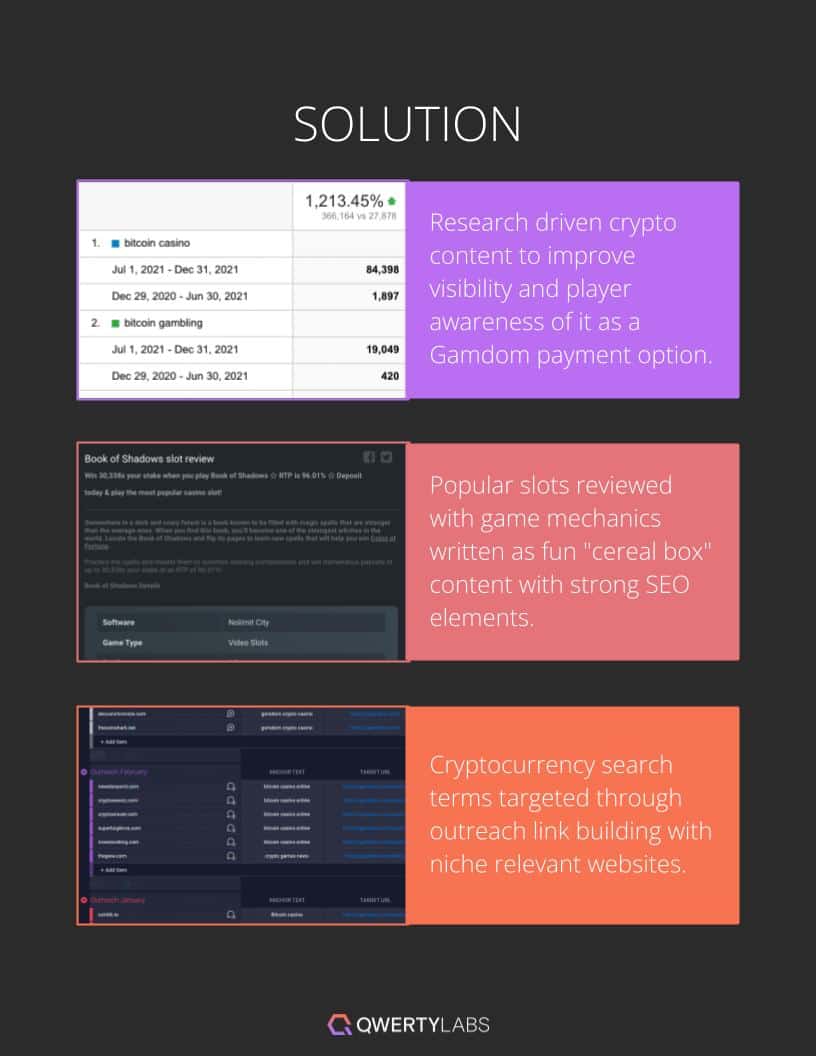 Mobile Gamdom Case study5