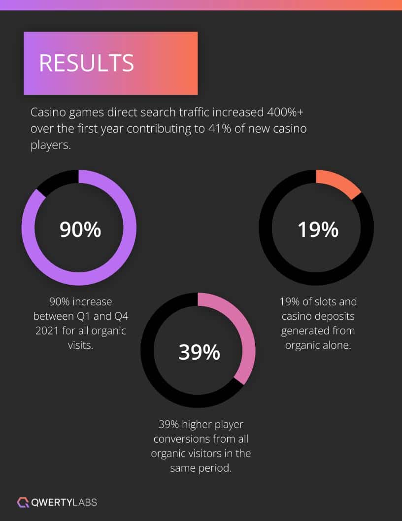 Mobile Sportsbet casestudy5