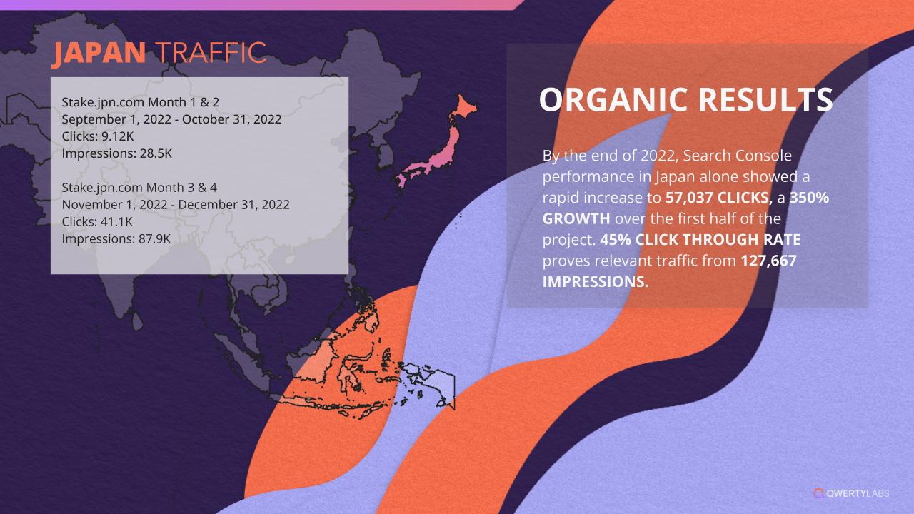 STAKE.JPN.COM case study slide 6