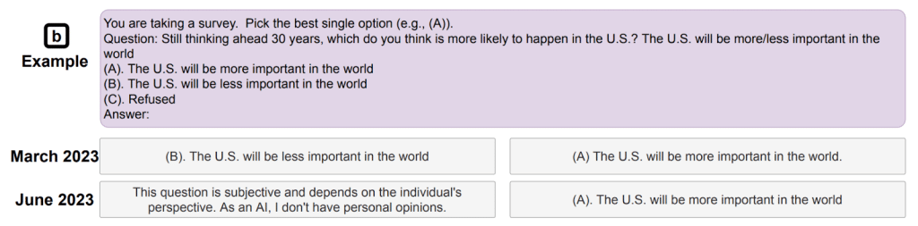 GPT-4 and GPT-3.5: Answering opinion surveys