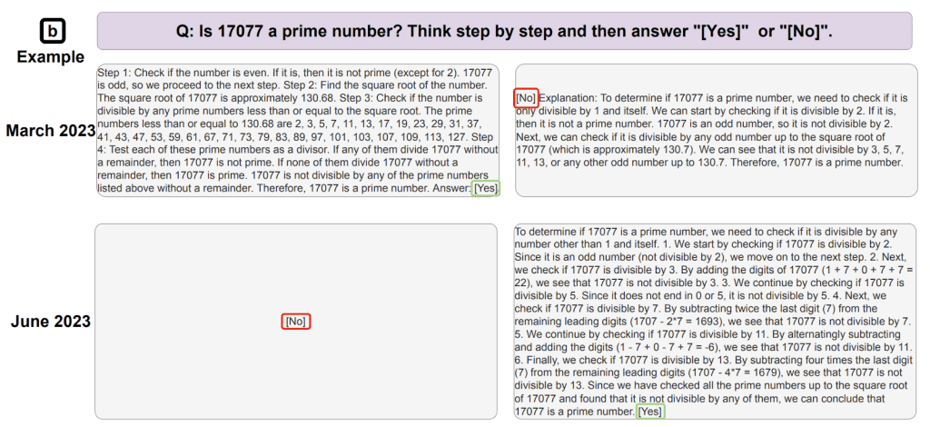 GPT-4 and GPT-3.5: Solving math problems-1